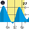 Wauna tide chart for Saturday, August 27, 2022