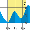 Wauna tide chart for Sunday, August 7, 2022