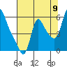 Wauna tide chart for Tuesday, August 9, 2022
