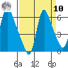 Wauna tide chart for Saturday, September 10, 2022