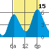 Wauna tide chart for Thursday, September 15, 2022