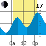 Wauna tide chart for Saturday, September 17, 2022