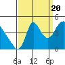 Wauna tide chart for Tuesday, September 20, 2022