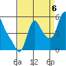 Wauna tide chart for Tuesday, September 6, 2022