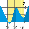 Wauna tide chart for Wednesday, September 7, 2022