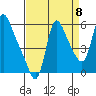 Wauna tide chart for Thursday, September 8, 2022