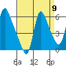 Wauna tide chart for Friday, September 9, 2022