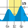 Wauna tide chart for Saturday, October 15, 2022