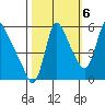 Wauna tide chart for Thursday, October 6, 2022