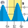 Wauna tide chart for Sunday, October 9, 2022