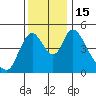 Wauna tide chart for Tuesday, November 15, 2022