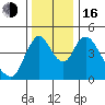 Wauna tide chart for Wednesday, November 16, 2022