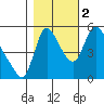 Wauna tide chart for Wednesday, November 2, 2022
