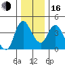 Wauna tide chart for Friday, December 16, 2022