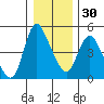 Wauna tide chart for Friday, December 30, 2022
