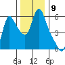 Wauna tide chart for Friday, December 9, 2022