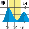 Wauna tide chart for Saturday, January 14, 2023