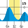 Wauna tide chart for Sunday, January 15, 2023