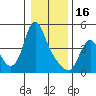 Wauna tide chart for Monday, January 16, 2023
