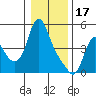 Wauna tide chart for Tuesday, January 17, 2023