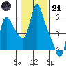 Wauna tide chart for Saturday, January 21, 2023