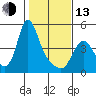 Wauna tide chart for Monday, February 13, 2023