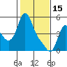 Wauna tide chart for Wednesday, February 15, 2023