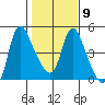 Wauna tide chart for Thursday, February 9, 2023