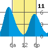 Wauna tide chart for Saturday, March 11, 2023