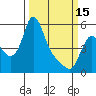 Wauna tide chart for Wednesday, March 15, 2023
