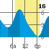 Wauna tide chart for Thursday, March 16, 2023