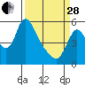 Wauna tide chart for Tuesday, March 28, 2023