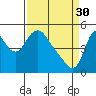 Wauna tide chart for Thursday, March 30, 2023