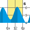 Wauna tide chart for Monday, March 6, 2023