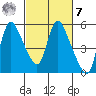 Wauna tide chart for Tuesday, March 7, 2023