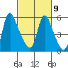 Wauna tide chart for Thursday, March 9, 2023
