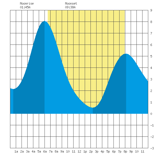 Wauna tide chart for Tuesday, April 11, 2023