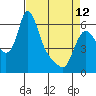 Wauna tide chart for Wednesday, April 12, 2023