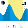 Wauna tide chart for Thursday, April 13, 2023