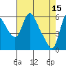 Wauna tide chart for Saturday, April 15, 2023