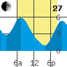Wauna tide chart for Thursday, April 27, 2023
