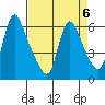 Wauna tide chart for Thursday, April 6, 2023