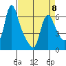 Wauna tide chart for Saturday, April 8, 2023