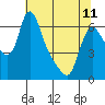 Wauna tide chart for Thursday, May 11, 2023