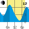 Wauna tide chart for Friday, May 12, 2023