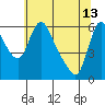 Wauna tide chart for Saturday, May 13, 2023