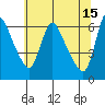 Wauna tide chart for Monday, May 15, 2023