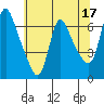 Wauna tide chart for Wednesday, May 17, 2023