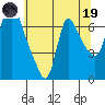 Wauna tide chart for Friday, May 19, 2023