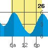 Wauna tide chart for Friday, May 26, 2023